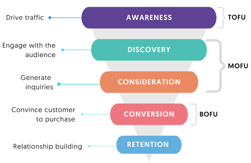 b2b-saas-marketing-funnel